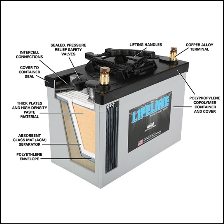 5 Reasons Why You Need AGM batteries