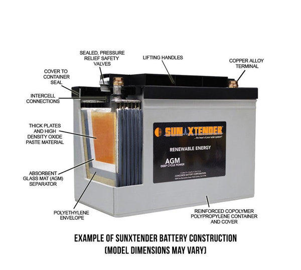 Sun Xtender PVX-420T - BDBatteries.com
